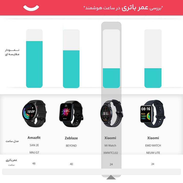 ساعت هوشمند شیائومی مدل Mi Watch XMWTCL02 بند سلیکونی