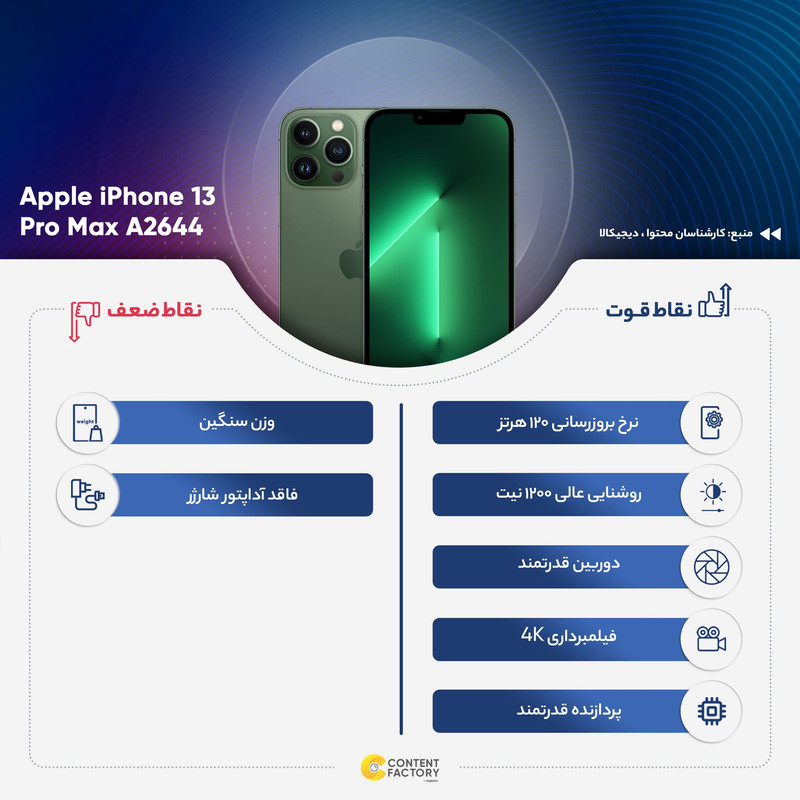 گوشی موبایل اپل مدل iPhone 13 Pro Max ZAA دو سیم کارت ظرفیت 256 گیگابایت و رم 6 گیگابایت - نات اکتیو