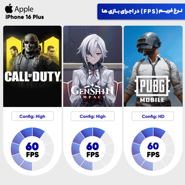 گوشی موبایل اپل مدل iPhone 16 Plus CH دو سیم کارت ظرفیت 256 گیگابایت و رم 8 گیگابایت - رجیستر شده