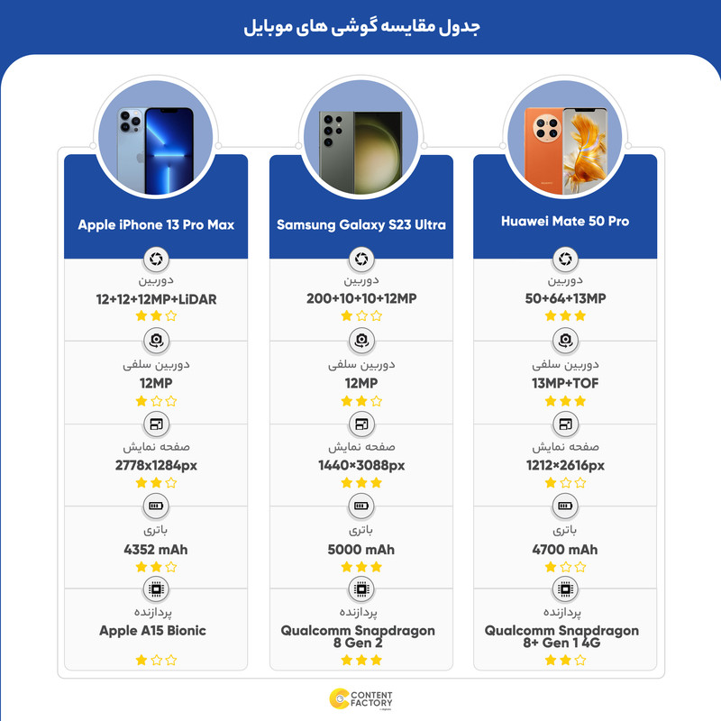 گوشی موبایل اپل مدل iPhone 13 Pro Max A2644 دو سیم کارت ظرفیت 512 گیگابایت و رم 6 - اکتیو