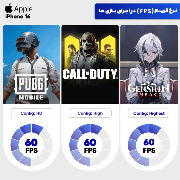 گوشی موبایل اپل مدل iPhone 16 CH دو سیم کارت ظرفیت 128 گیگابایت و رم 8 گیگابایت - اکتیو