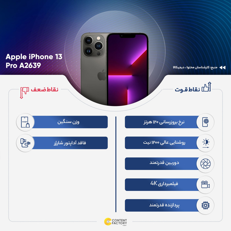 گوشی موبایل اپل مدل iPhone 13 Pro A2639 دو سیم کارت ظرفیت 128 گیگابایت و 6 گیگابایت رم - نات اکتیو