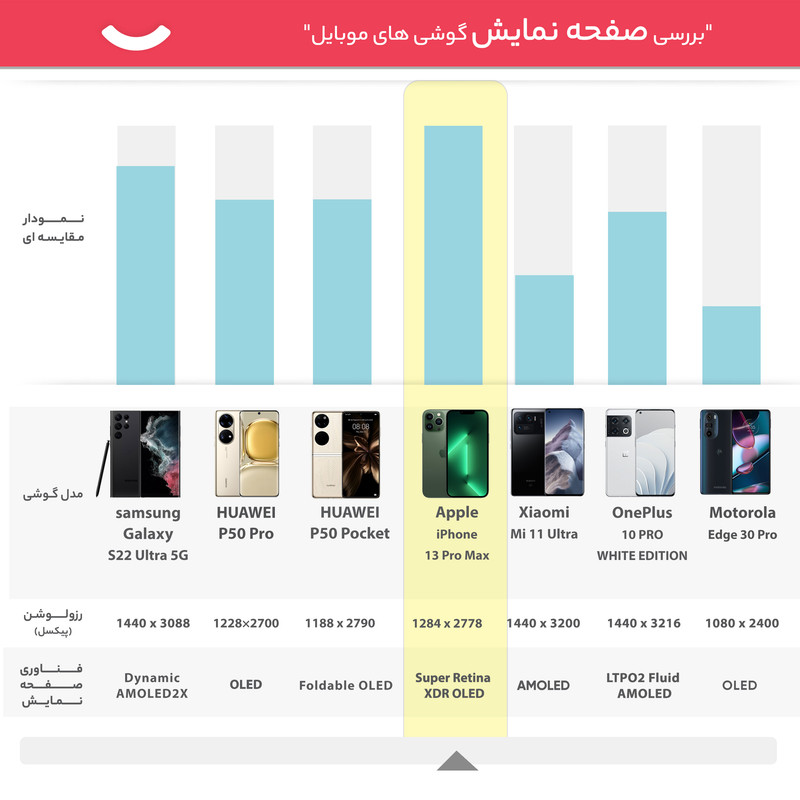 گوشی موبایل اپل مدل iPhone 13 Pro Max تک سیم کارت ظرفیت 256 گیگابایت و رم 6 گیگابایت - نات اکتیو ریفربیش پارت نامبر N