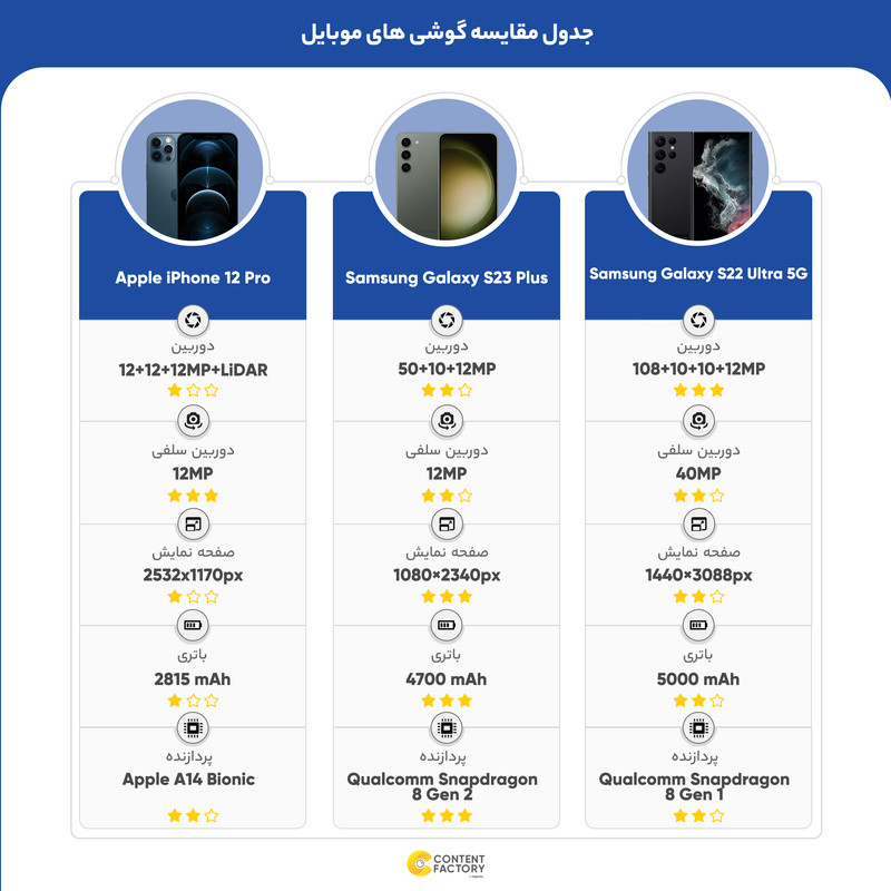 گوشی موبایل اپل مدل iPhone 12 Pro A2408 دو سیم کارت ظرفیت 512 گیگابایت و رم 6 گیگابایت - نات اکتیو