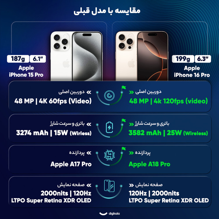 گوشی موبایل اپل مدل iPhone 16 Pro ZAA دو سیم کارت ظرفیت 512 گیگابایت و رم 8 گیگابایت - رجیستر شده