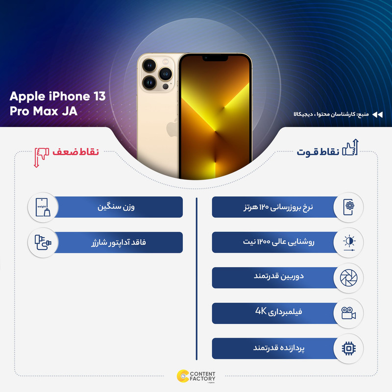 گوشی موبایل اپل مدل iPhone 13 Pro Max JA تک سیم کارت ظرفیت 128 گیگابایت و رم 6 گیگابایت - نات اکتیو