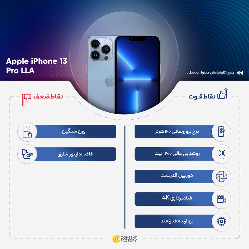 گوشی موبایل اپل مدل iPhone 13 Pro LLA تک سیم کارت ظرفیت 256 گیگابایت و 6 گیگابایت رم - نات اکتیو