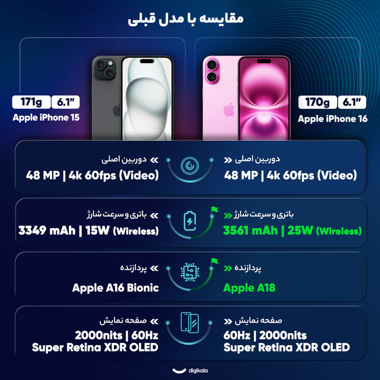 گوشی موبایل اپل مدل iPhone 16 CH دو سیم کارت ظرفیت 128 گیگابایت و رم 8 گیگابایت - به همراه هدفون بلوتوثی اپل مدل AirPods 4