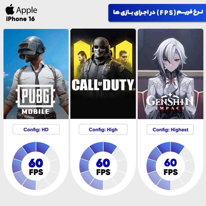گوشی موبایل اپل مدل iPhone 16 CH دو سیم کارت ظرفیت 256 گیگابایت و رم 8 گیگابایت - اکتیو