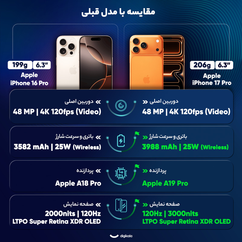 گوشی موبایل اپل مدل iPhone 17 Pro ZAA تک سیم کارت + eSim ظرفیت 256 گیگابایت و رم 12 گیگابایت - نات اکتیو - به همراه شارژر 20 وات اپل