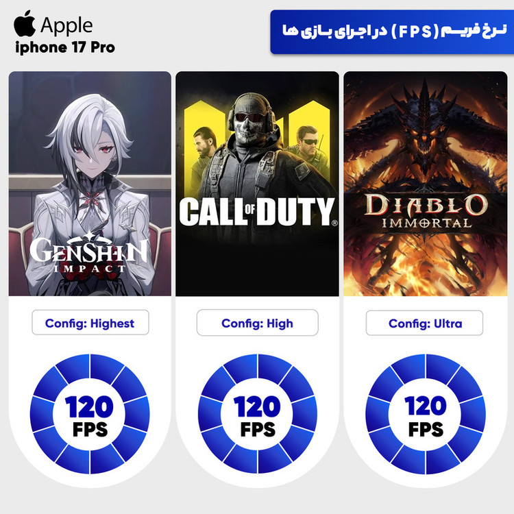 گوشی موبایل اپل مدل iPhone 17 Pro CH دو سیم کارت ظرفیت 256 گیگابایت و رم 12 گیگابایت - نات اکتیو - به همراه شارژر 20 وات اپل