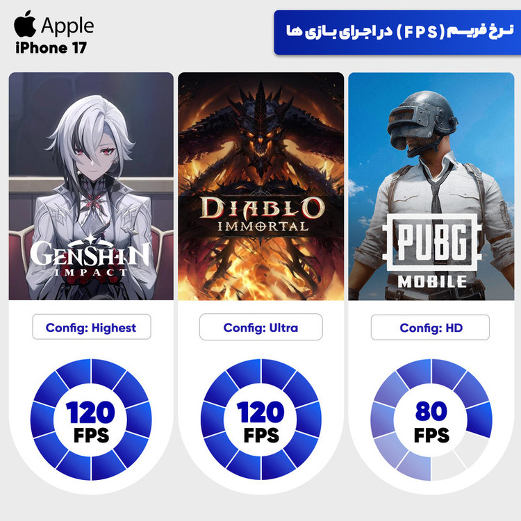 گوشی موبایل اپل مدل iPhone 17 CH دو سیم کارت ظرفیت 512 گیگابایت و رم 8 گیگابایت - نات اکتیو