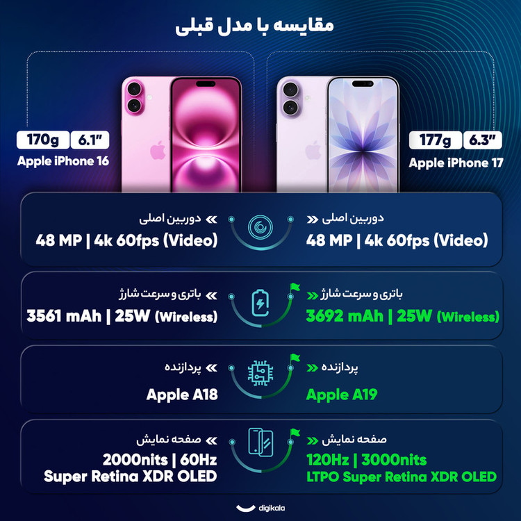 گوشی موبایل اپل مدل iPhone 17 CH دو سیم کارت ظرفیت 512 گیگابایت و رم 8 گیگابایت - نات اکتیو
