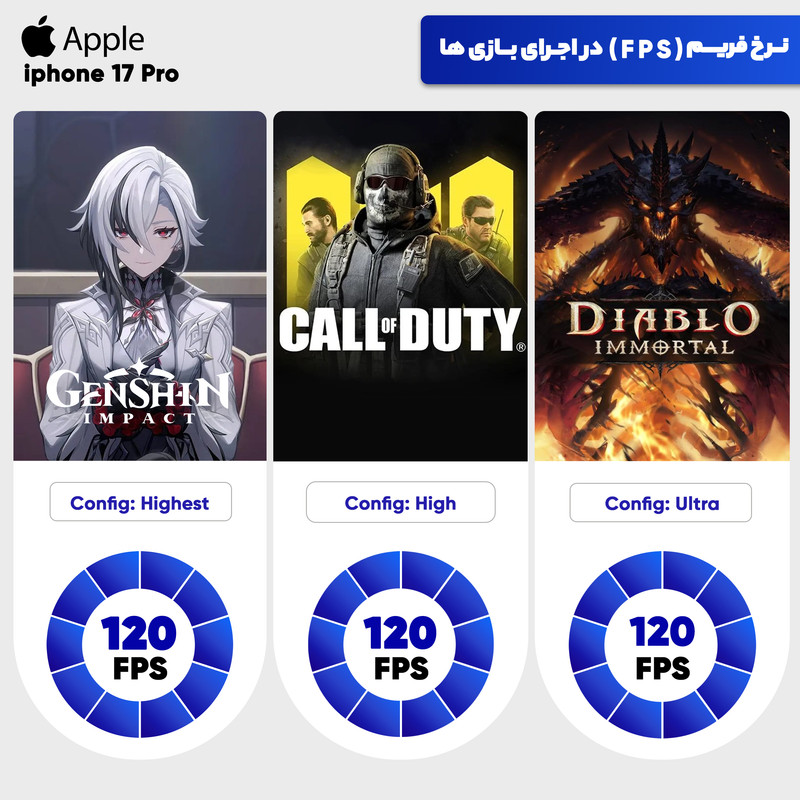 گوشی موبایل اپل مدل iPhone 17 Pro CH دو سیم کارت ظرفیت 2 ترابایت و رم 12 گیگابایت - نات اکتیو
