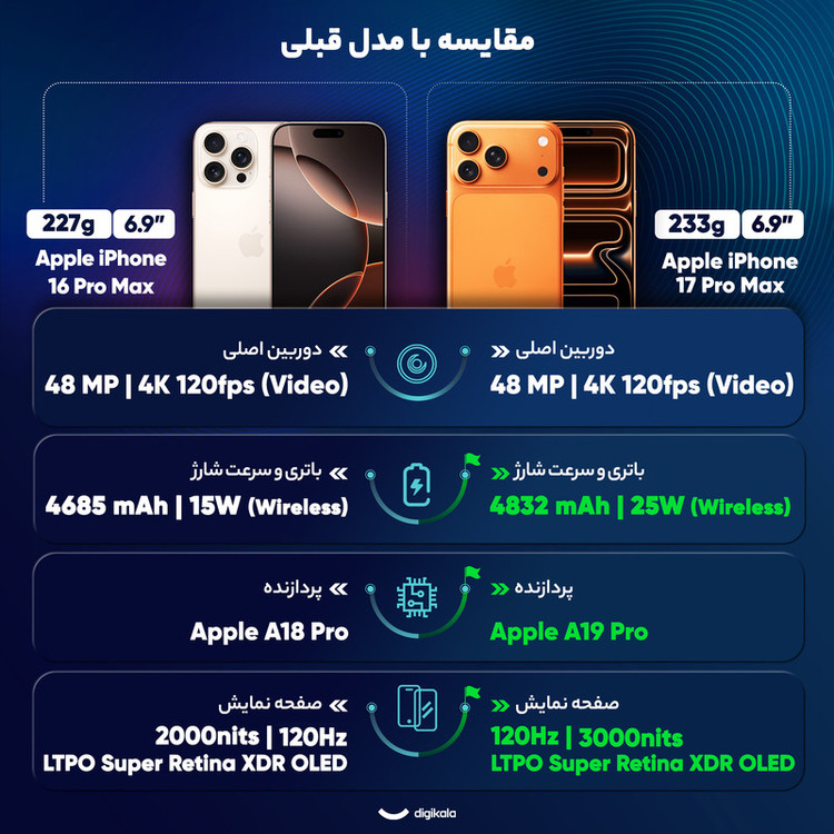 گوشی موبایل اپل مدل iPhone 17 Pro Max CH دو سیم کارت ظرفیت 512 گیگابایت و رم 12 گیگابایت - نات اکتیو