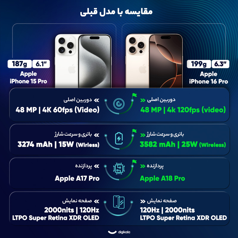 گوشی موبایل اپل مدل iPhone 16 Pro ZAA دو سیم کارت ظرفیت 128 گیگابایت و رم 8 گیگابایت - به همراه شارژر