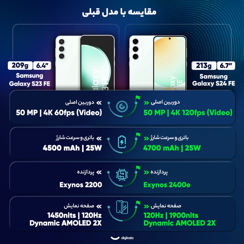 گوشی موبایل سامسونگ مدل S24 FE دو سیم کارت ظرفیت 256 گیگابایت و رم 8 گیگابایت - ویتنام - به همراه شارژر 25 وات سامسونگ
