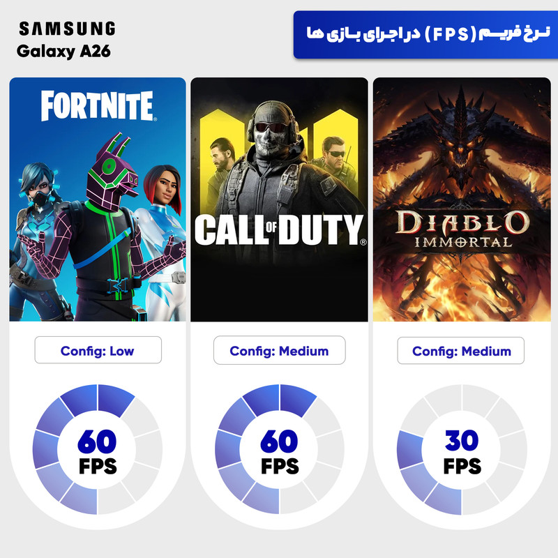 گوشی موبایل سامسونگ مدل Galaxy A26 دو سیم کارت ظرفیت 128 گیگابایت و رم 6 گیگابایت - ویتنام - به همراه شارژر 25 وات سامسونگ