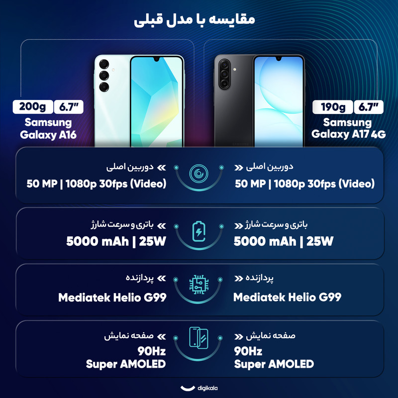 گوشی موبایل سامسونگ مدل Galaxy A17 4G دو سیم کارت ظرفیت 128 گیگابایت و رم 6 گیگابایت - ویتنام - به همراه شارژر 25 وات سامسونگ
