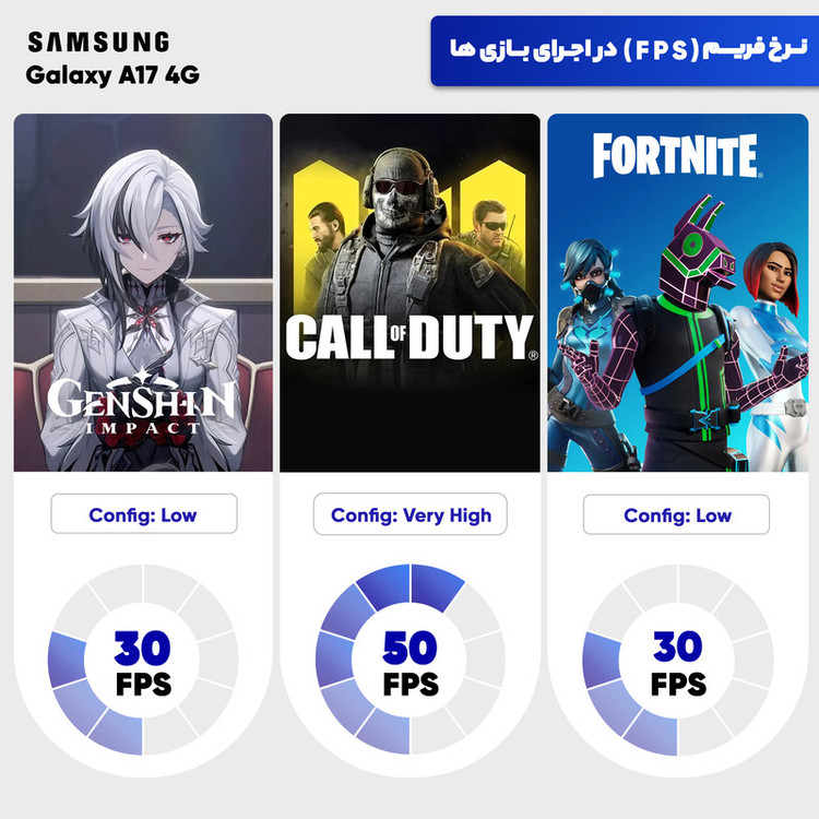 گوشی موبایل سامسونگ مدل Galaxy A17 4G دو سیم کارت ظرفیت 128 گیگابایت و رم 6 گیگابایت - ویتنام به همراه شارژر 25 وات سامسونگ