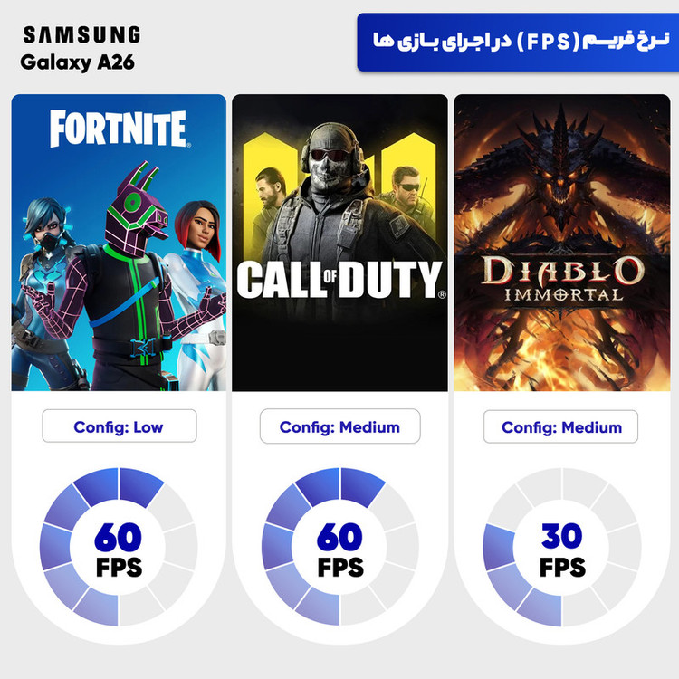 گوشی موبایل سامسونگ مدل Galaxy A26 دو سیم کارت ظرفیت 128 گیگابایت و رم 6 گیگابایت - به همراه شارژر 25 وات سامسونگ