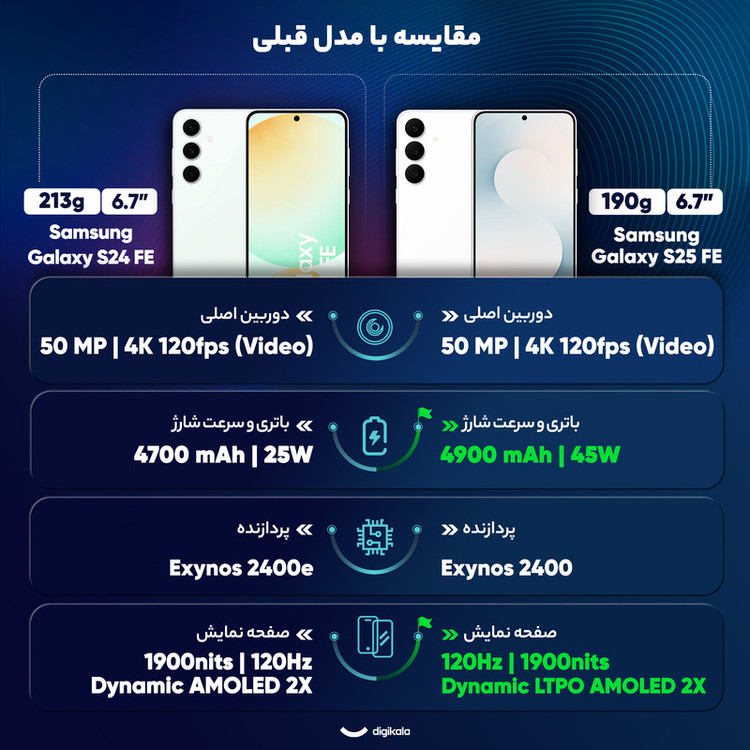 گوشی موبایل سامسونگ مدل Galaxy S25 FE دو سیم کارت ظرفیت 512 گیگابایت و رم 8 گیگابایت