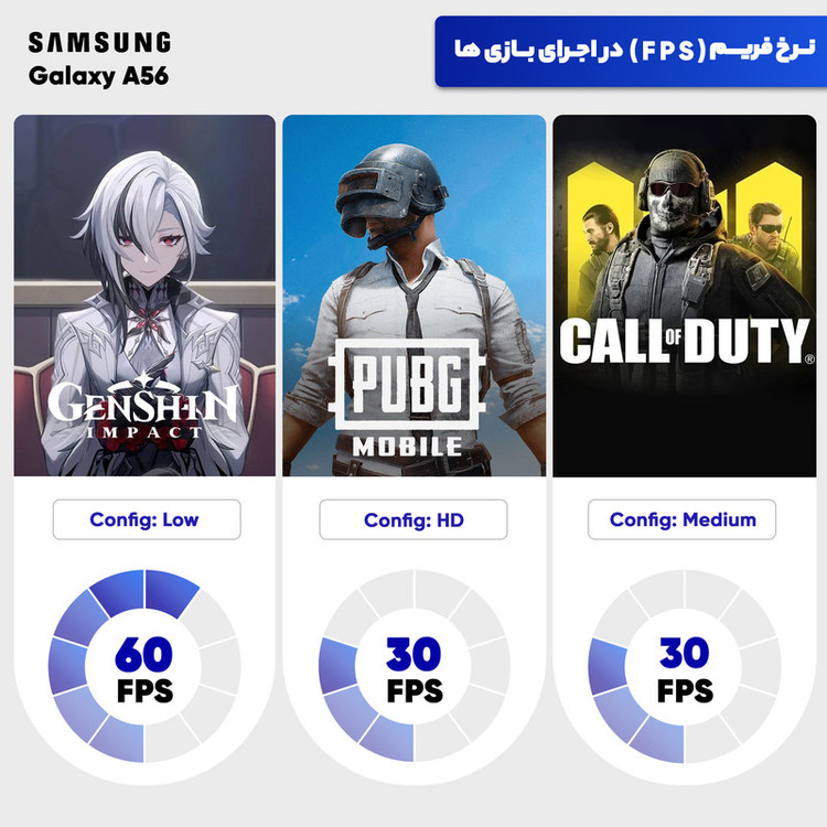 گوشی موبایل سامسونگ مدل Galaxy A56 دو سیم کارت ظرفیت 256 گیگابایت و رم 8 گیگابایت - ویتنام - به همراه شارژر 45 دو پورت ایکیا