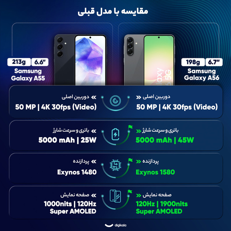 گوشی موبایل سامسونگ مدل Galaxy A56 دو سیم کارت ظرفیت 256 گیگابایت و رم 12 گیگابایت - به همراه شارژر 25 وات سامسونگ