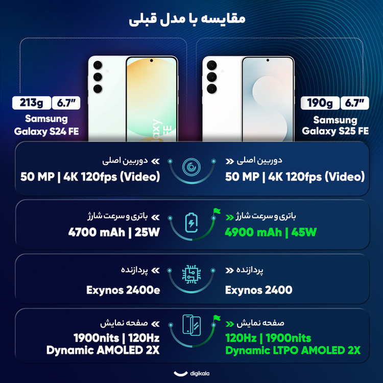 گوشی موبایل سامسونگ مدل Galaxy S25 FE دو سیم کارت ظرفیت 256 گیگابایت و رم 8 گیگابایت - ویتنام - به همراه شارژر 45 دو پورت ایکیا