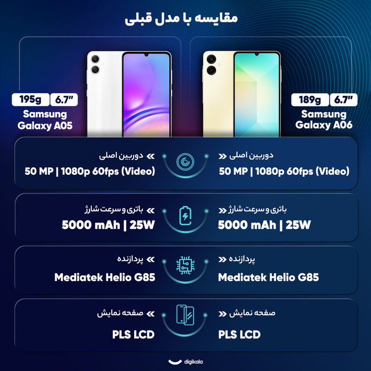 گوشی موبایل سامسونگ مدل Galaxy A06 دو سیم کارت ظرفیت 128 گیگابایت و رم 6 گیگابایت - به همراه شارژر 25 وات سامسونگ