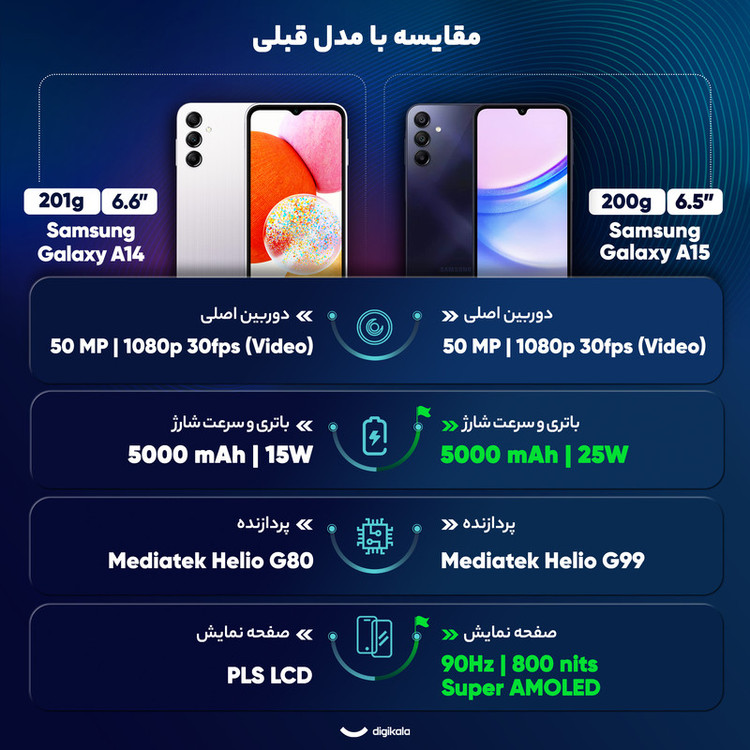 گوشی موبایل سامسونگ مدل Galaxy A15 دو سیم کارت ظرفیت 128 گیگابایت و رم 4 گیگابایت - ویتنام