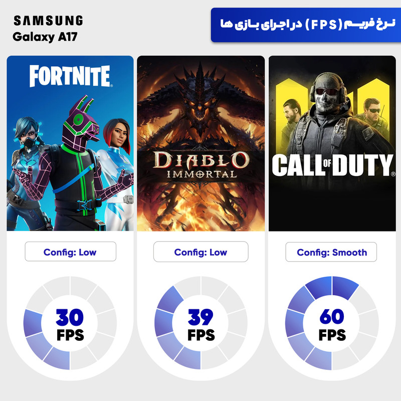 گوشی موبایل سامسونگ مدل Galaxy A17 5G دو سیم کارت ظرفیت 128 گیگابایت و رم 6 گیگابایت