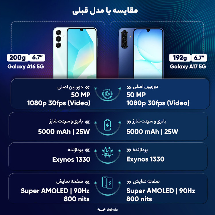 گوشی موبایل سامسونگ مدل Galaxy A17 5G دو سیم کارت ظرفیت 128 گیگابایت و رم 6 گیگابایت
