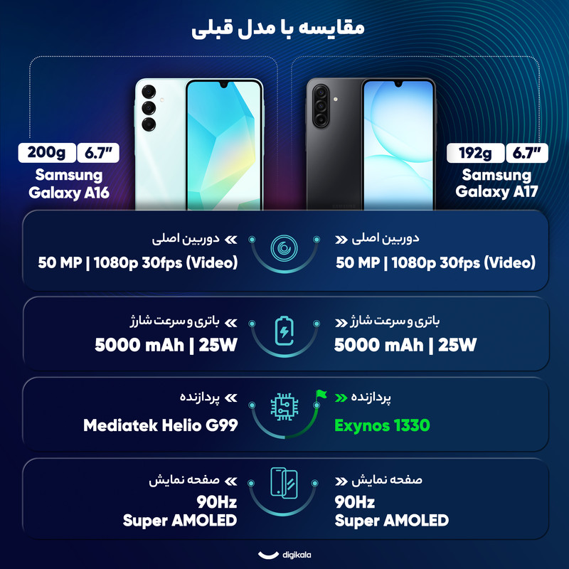 گوشی موبایل سامسونگ مدل Galaxy A17 5G دو سیم کارت ظرفیت 128 گیگابایت و رم 4 گیگابایت