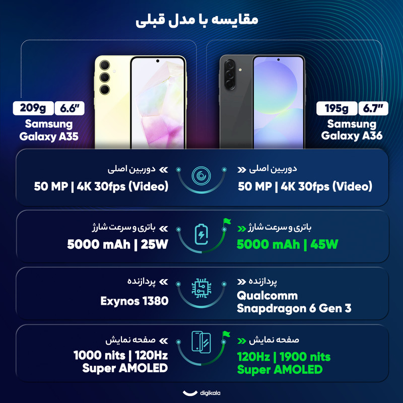 گوشی موبایل سامسونگ مدل Galaxy A36 دو سیم کارت ظرفیت 256 گیگابایت و رم 12 گیگابایت - ویتنام