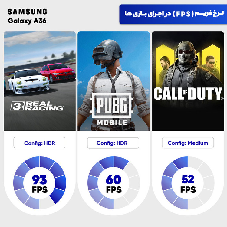 گوشی موبایل سامسونگ مدل Galaxy A36 دو سیم کارت ظرفیت 256 گیگابایت و رم 12 گیگابایت - به همراه شارژر 25 وات سامسونگ