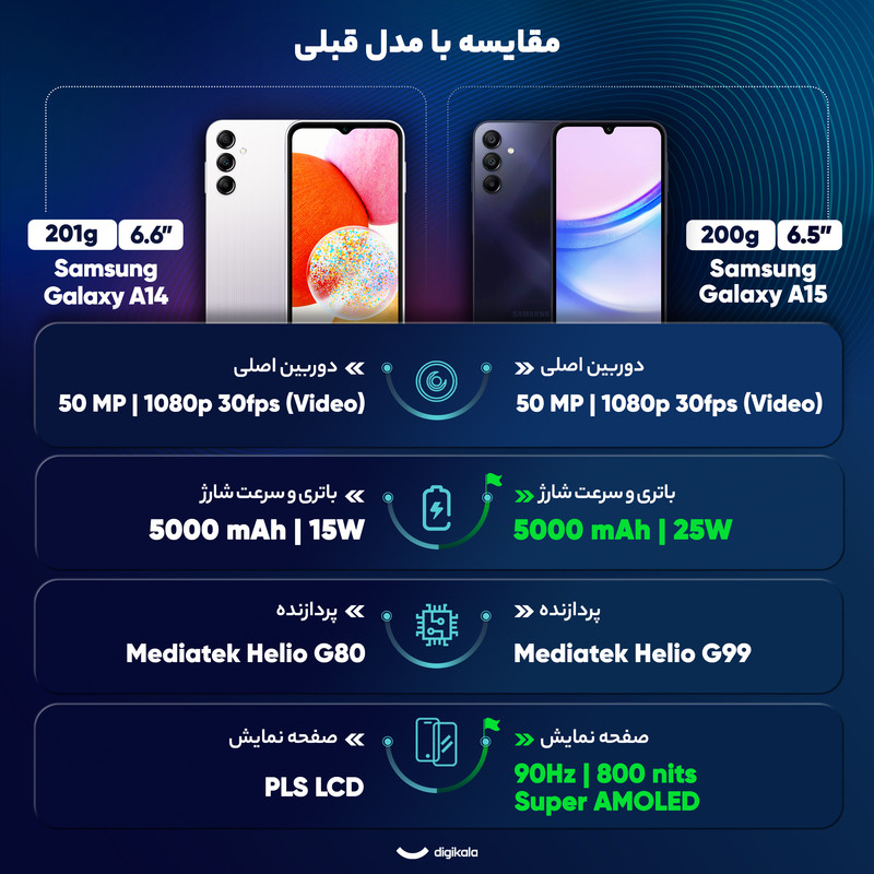 گوشی موبایل سامسونگ مدل Galaxy A15 دو سیم کارت ظرفیت 128 گیگابایت و رم 8 گیگابایت
