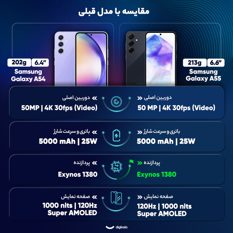 گوشی موبایل سامسونگ مدل Galaxy A55 دو سیم کارت ظرفیت 256 گیگابایت و رم 6 گیگابایت